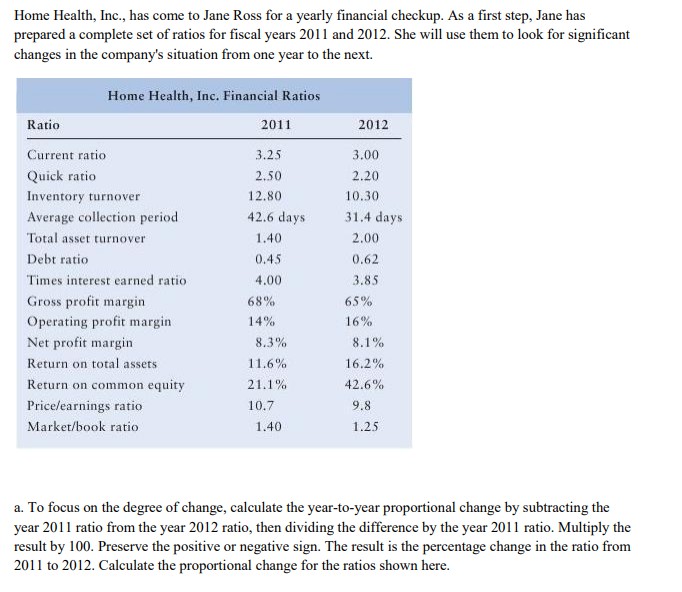 how to answer the question a from this table? i need an