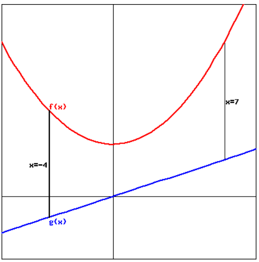 the region enclosed by a = 2y and a + y =