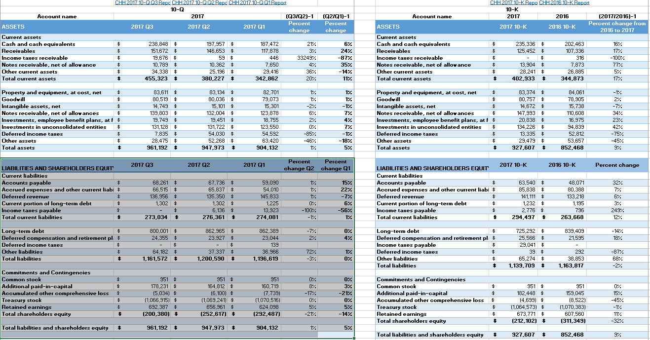 recommendations for improving the client's asset management. Highlight5key recommendations for the client