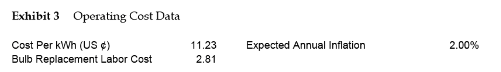 development with a real estate investment trust (REIT) where she focused on