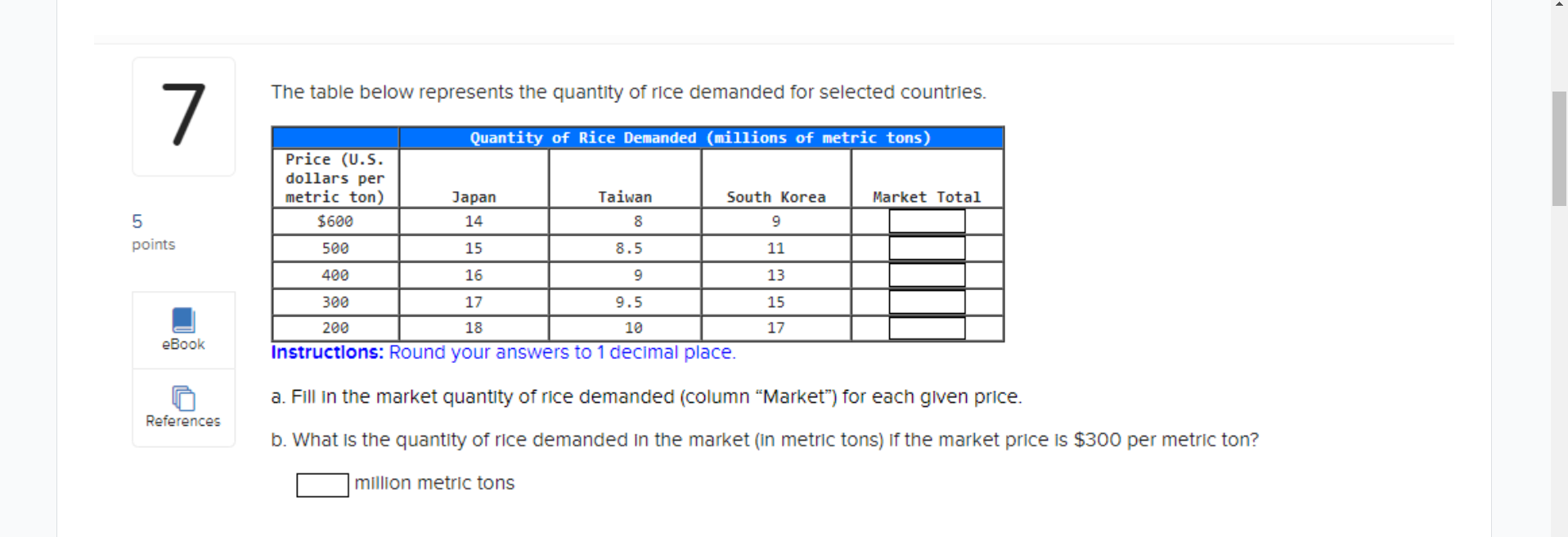 The table below represents the quantity of rice demanded for selected