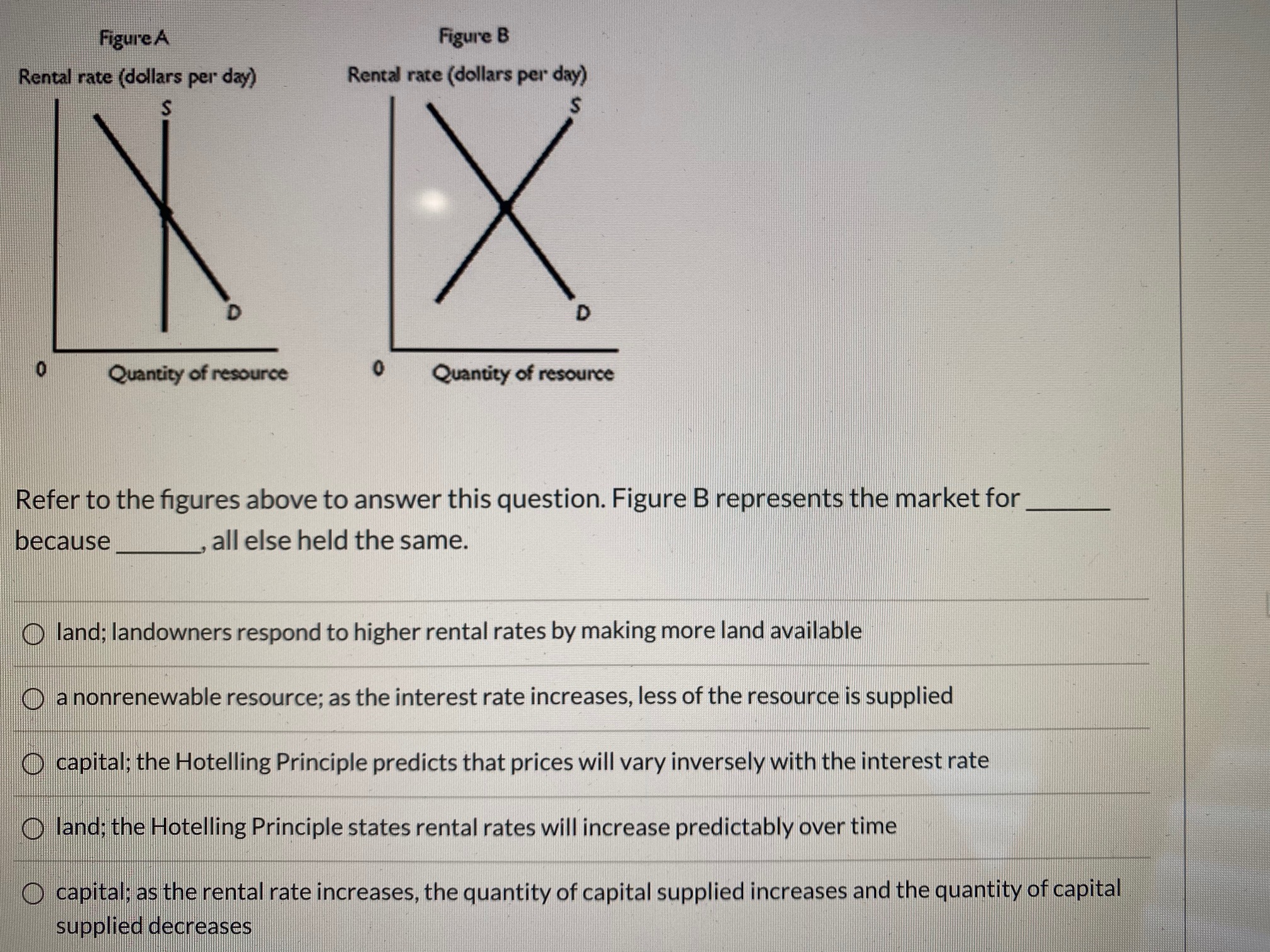 It seems like as the supply increases, so does the demand -