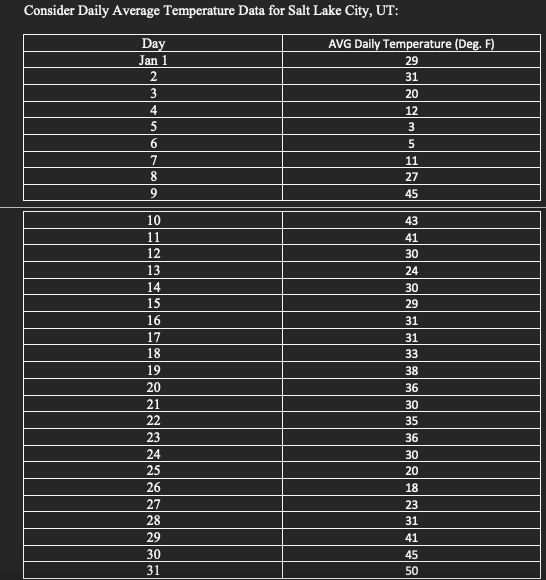  Consider Daily Average Temperature Data for Salt Lake City, UT: Day