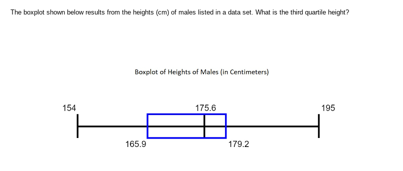 0.8211 0.8229 0.8244 0.8244 0.8247 0.8251 0.8264 0.8284 0.8295 Find the 75th