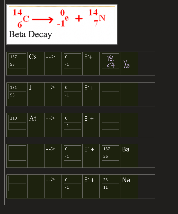  14 C + 14 N Beta Decay 137 Cs 0 E+