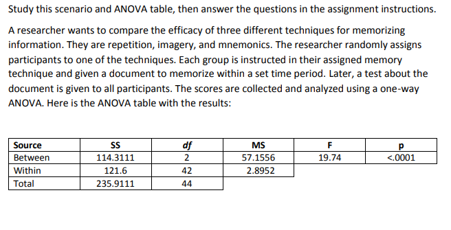  Study this scenario and ANDVA table, then answer the questions in