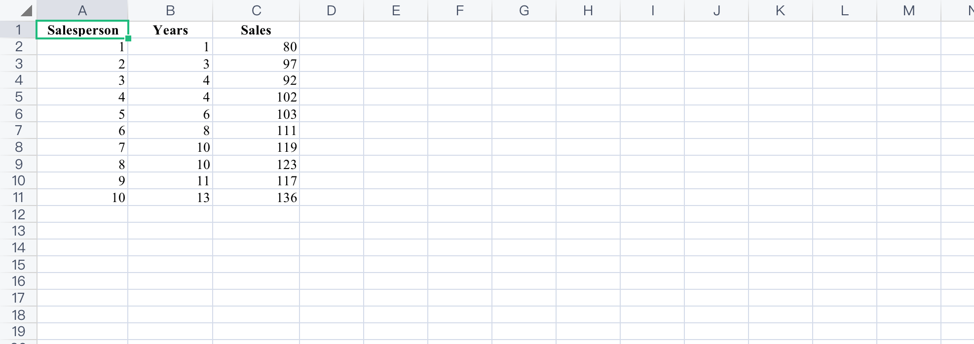 and the number of years of experience for a sample of 10