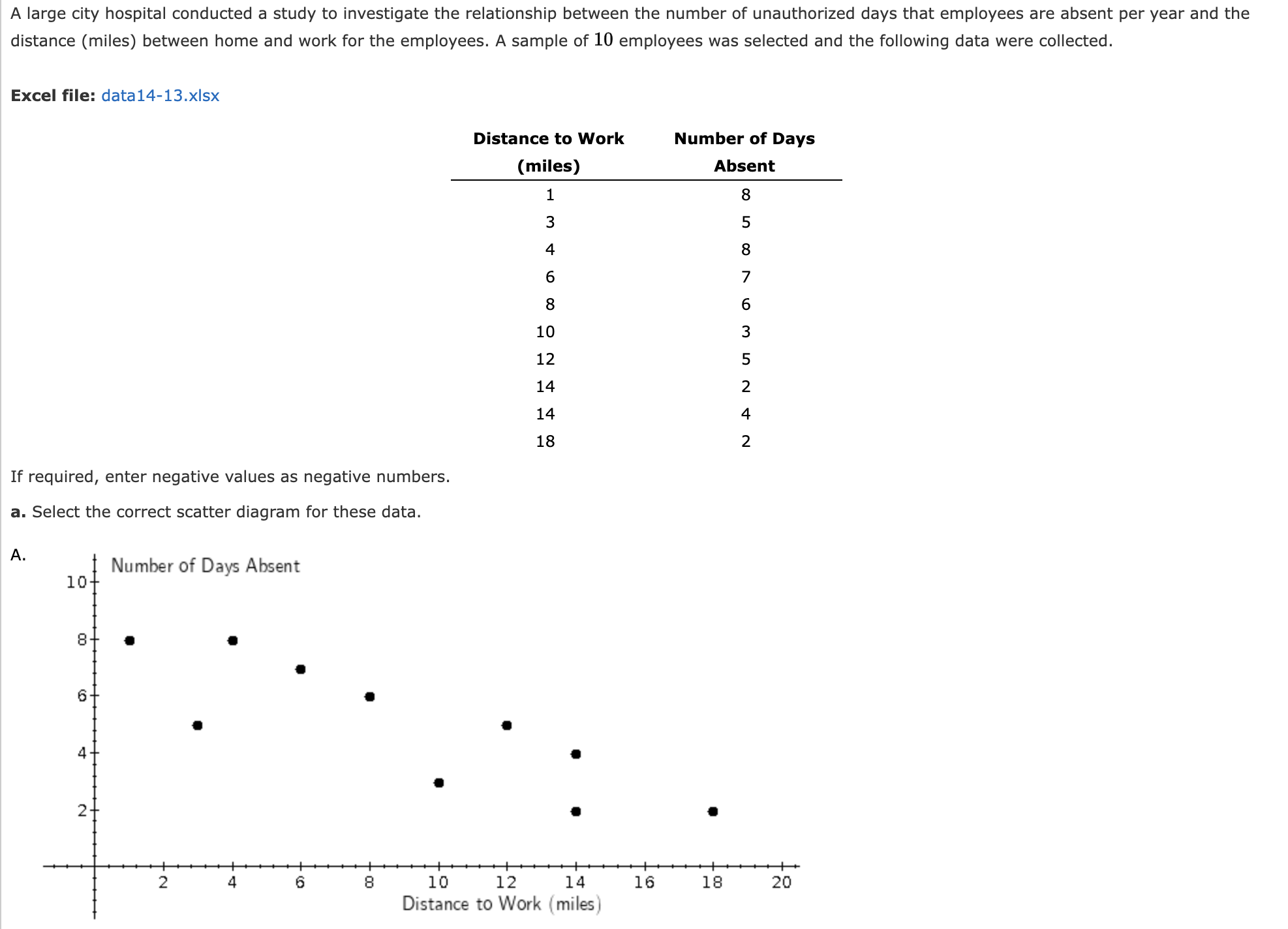 136 a. Choose the correct scatter diagram for these data with years