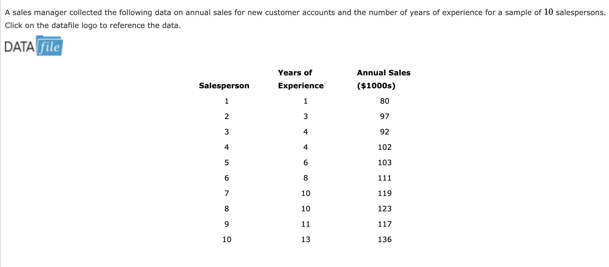 be used to predict annual sales given the years of experience. Compute