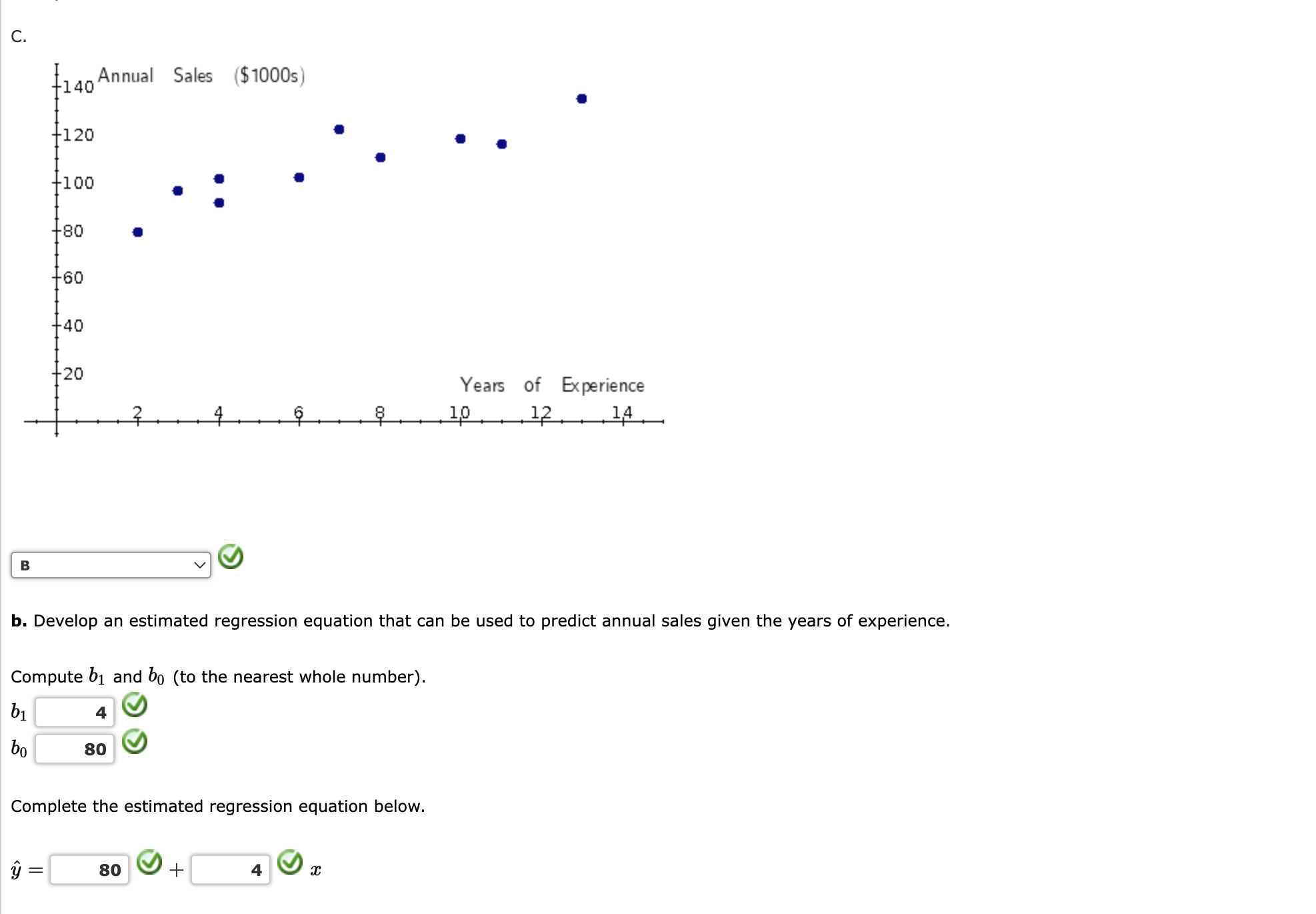 the estimated regression equation below. y = 80 + 4B vw b.