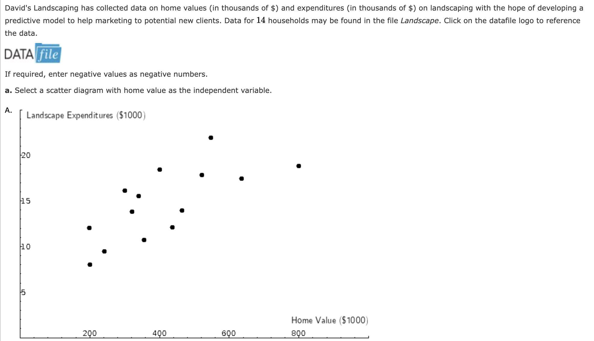 nearest whole number). b1 4 \"9 b0 80 \\'9 Complete the estimated