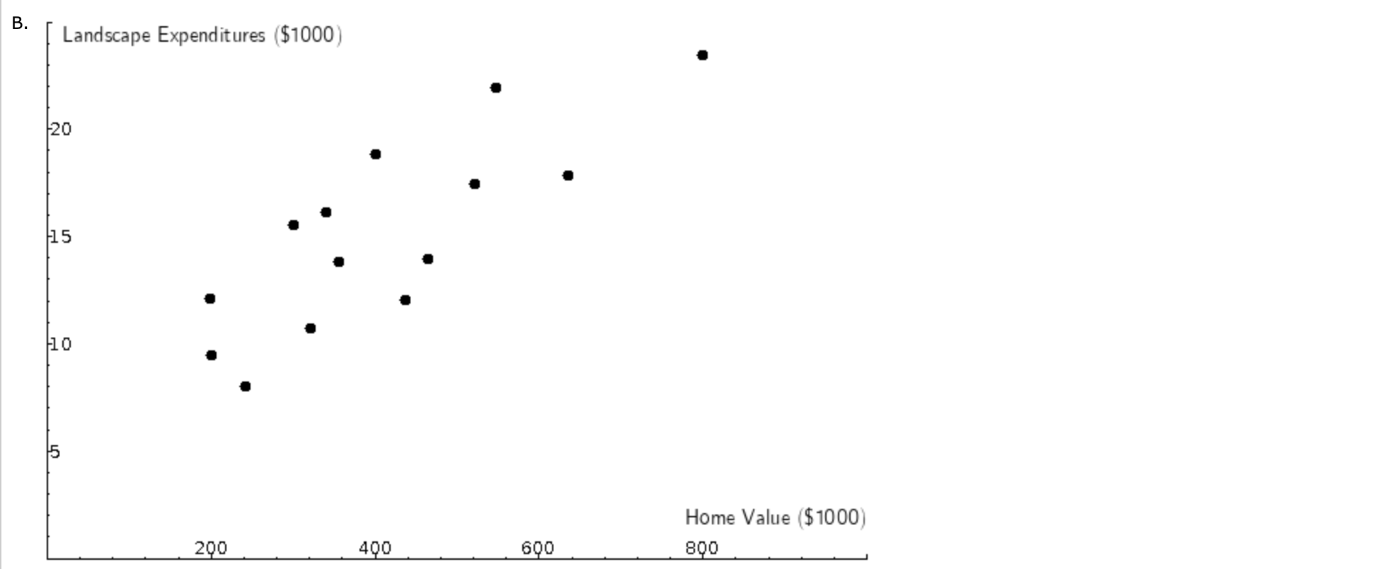 regression equation below. 80 @+ 4&1: =3, II c. Use the estimated
