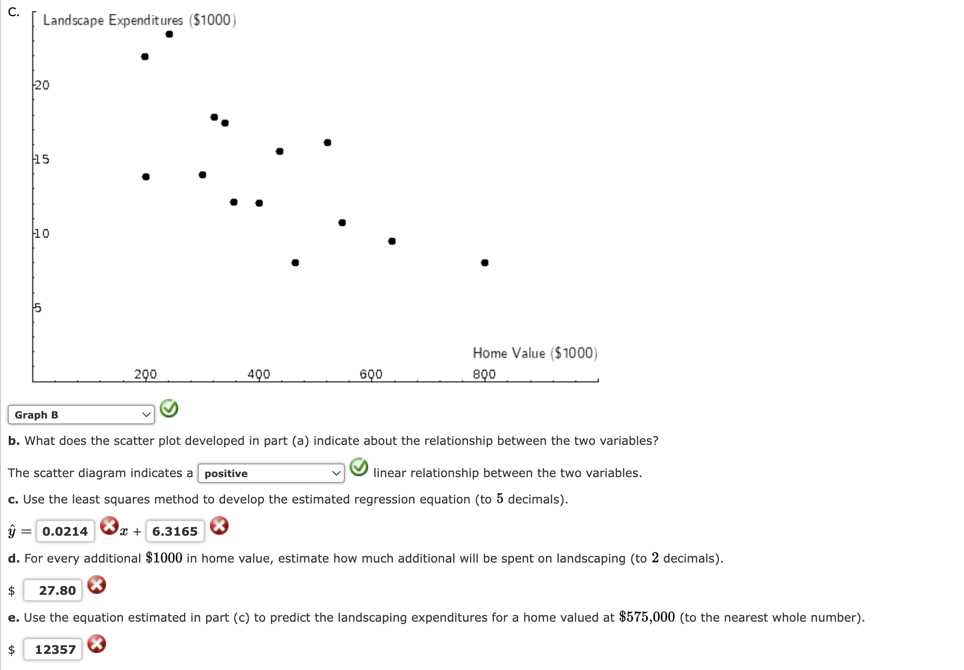 regression equation to predict annual sales for a salesperson with 9 years