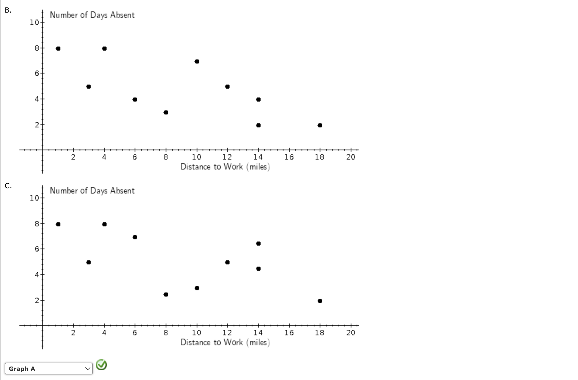 (in thousands of $) on landscaping with the hope of developing a