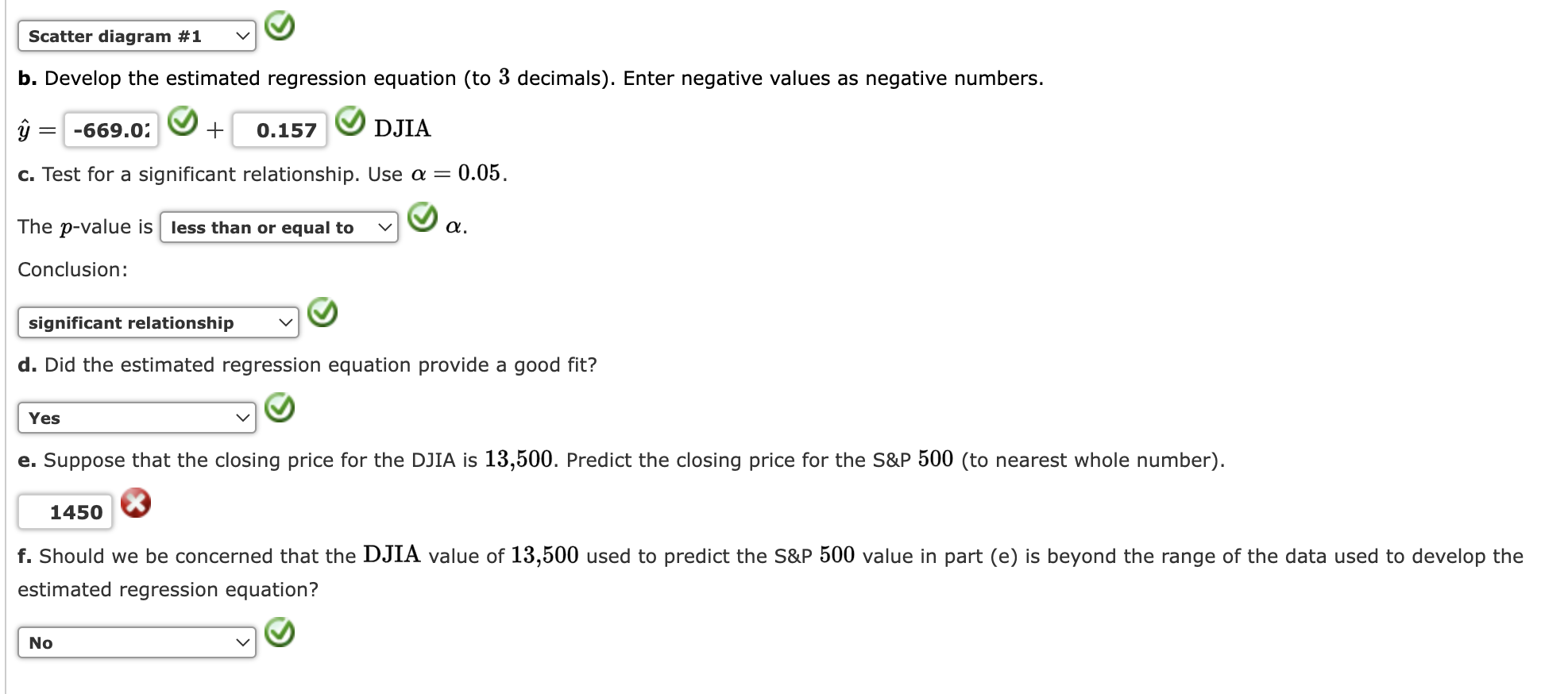 as negative numbers. a. Select a scatter diagram with home value as