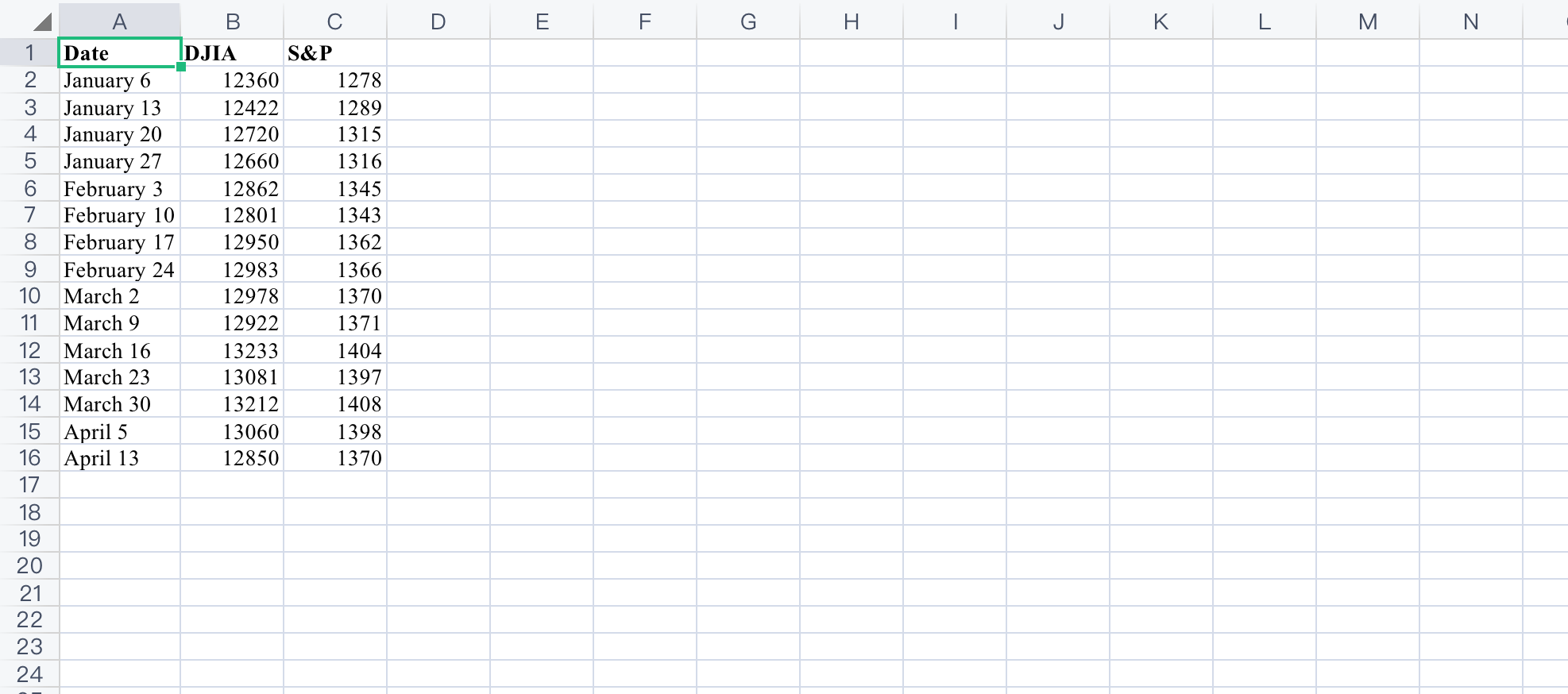 the independent variable. A. Landscape Expenditures ($1000 ) 20 15 10 .