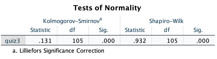 What is the P value in this data pull? Is the null