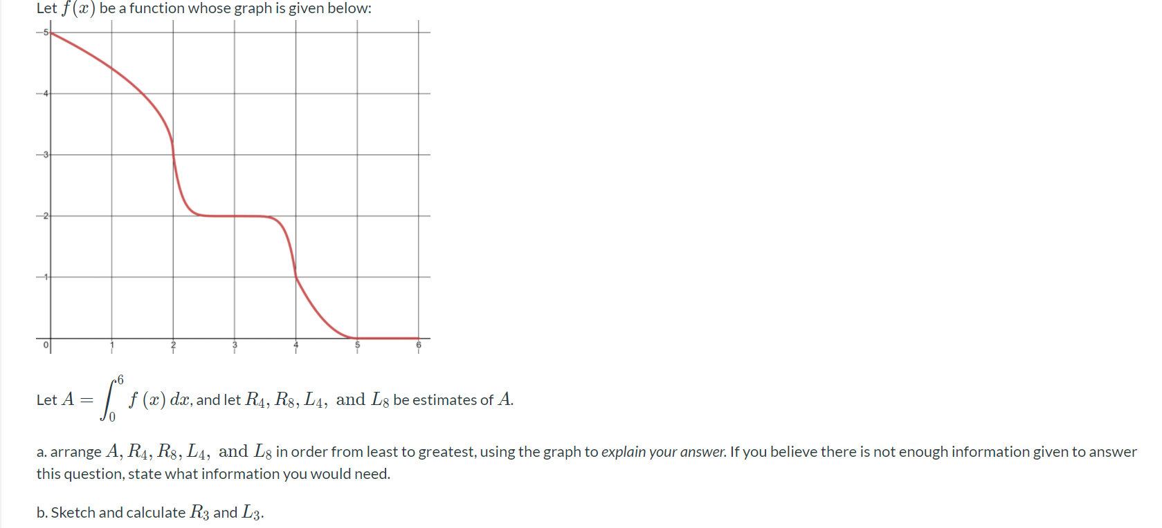 Let f(:12) be a function whose graph is given below: 6