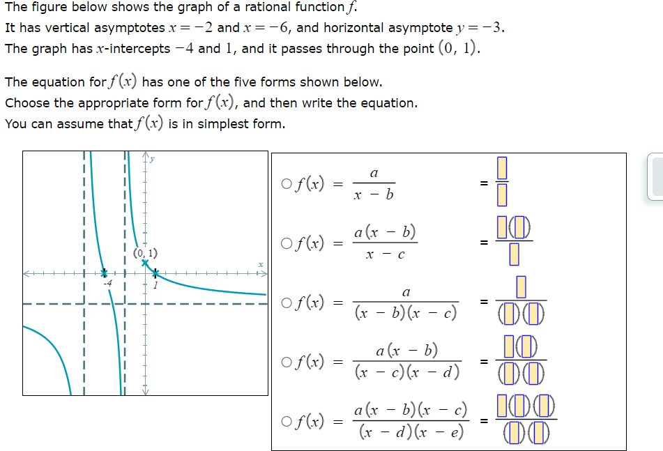 the graph touches, but does not cross the Iaxis: (c) Find theyintercept