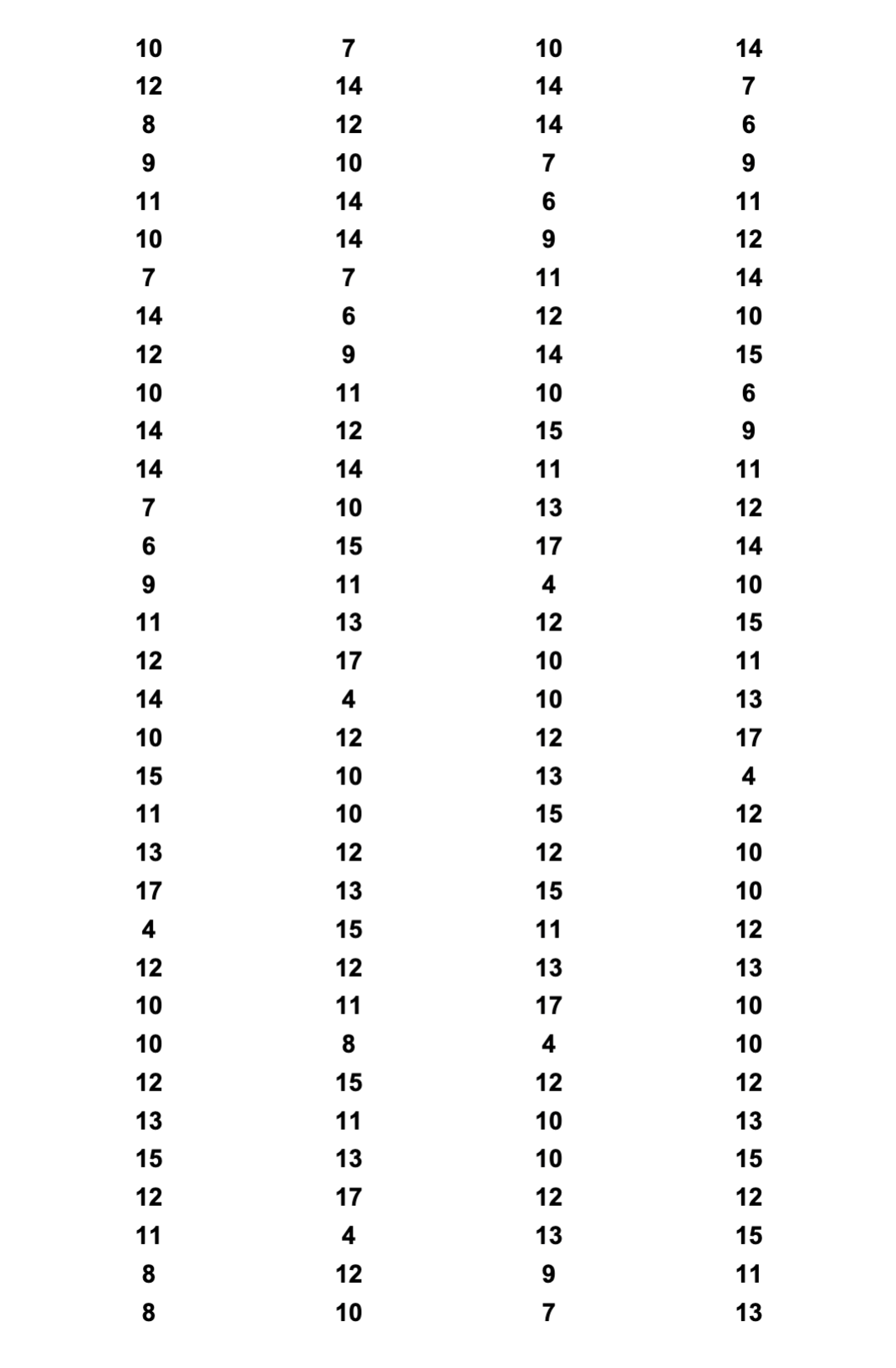 \fRaw Blood Pressure Data ID : Increase increase : ID increase