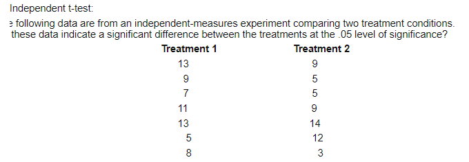 you will compute the t - statistics using SPSS.For the test you