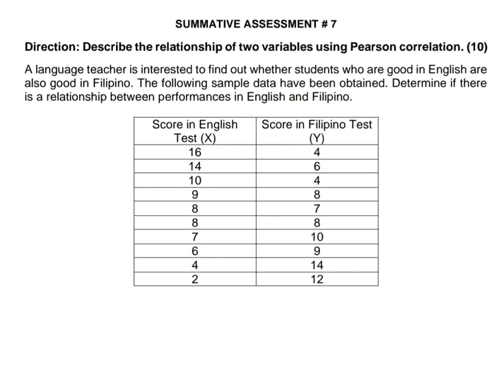 Show your solution SUMMATIVE ASSESSMENT # 7 Direction: Describe the relationship of