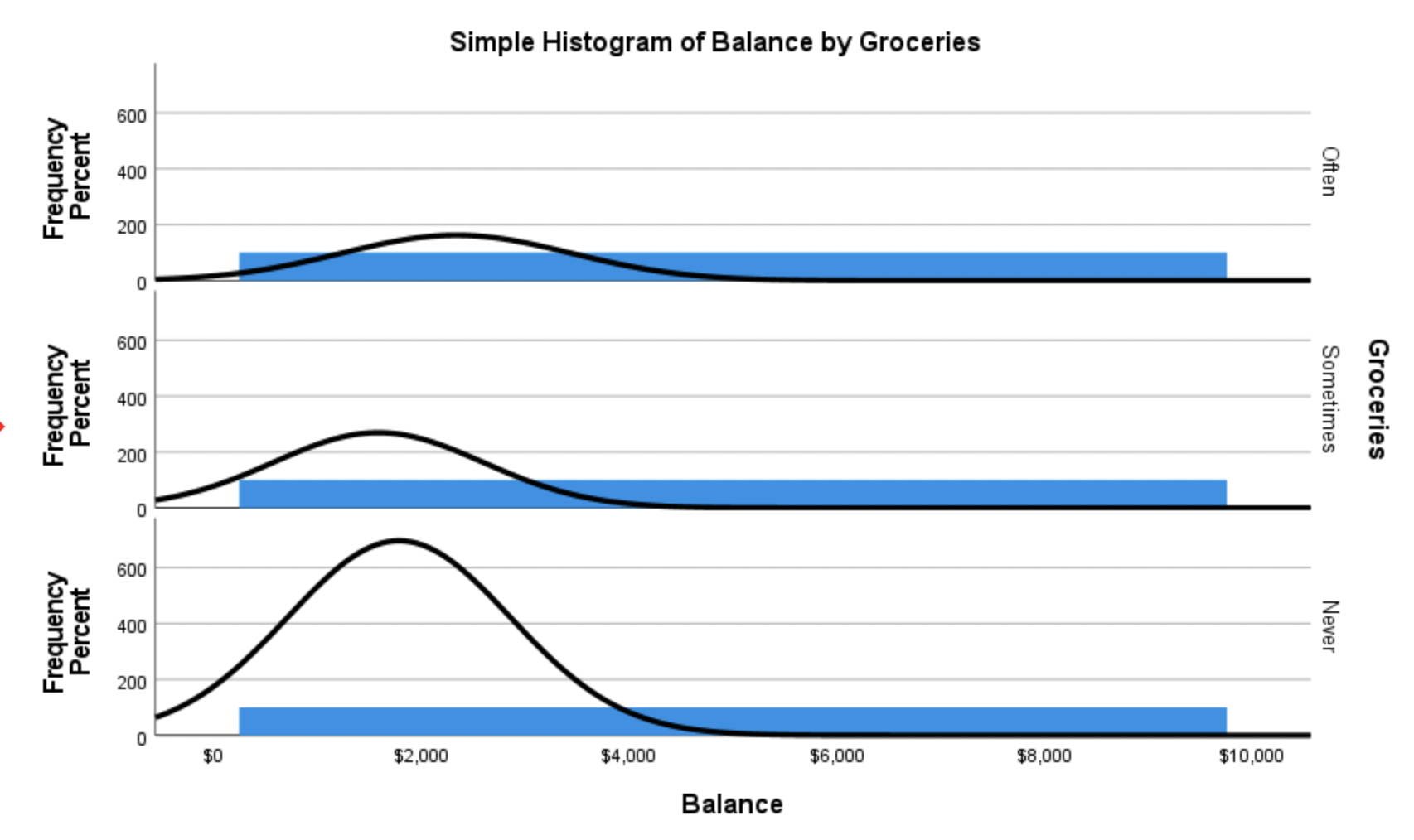 and show how you reached your decision? (Use ? = 0.05)c. Write
