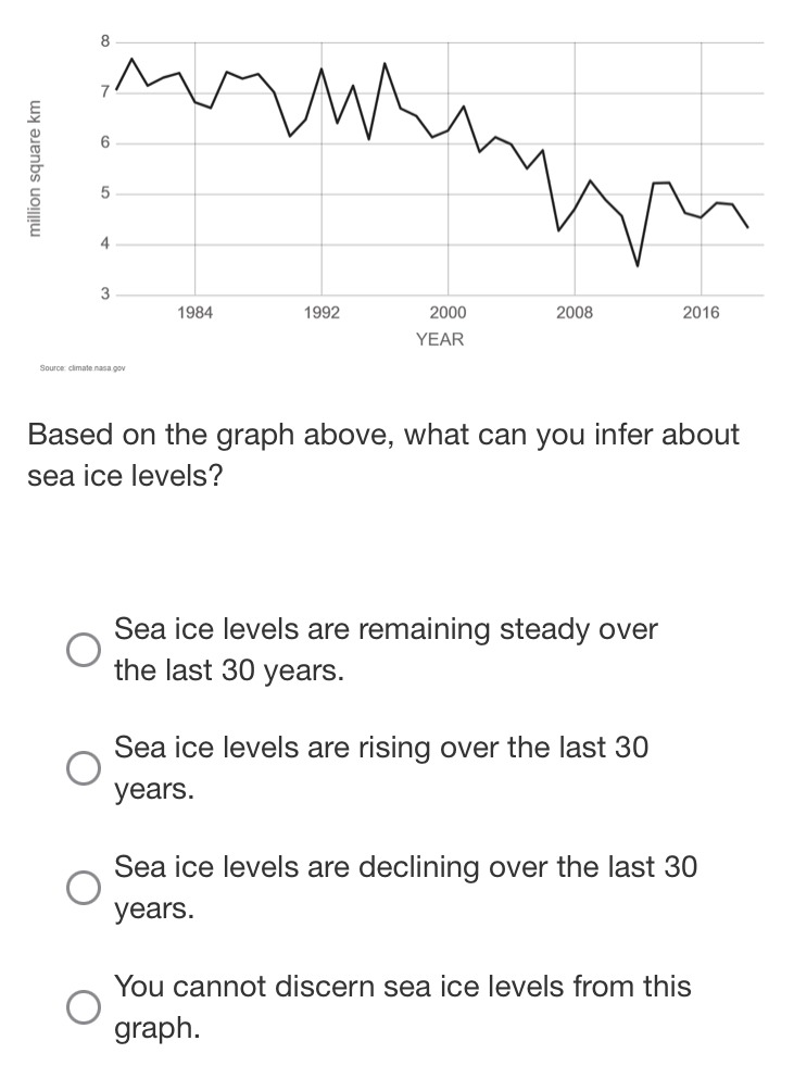 radiation being reradiated back to O Earth's surface by gases in the
