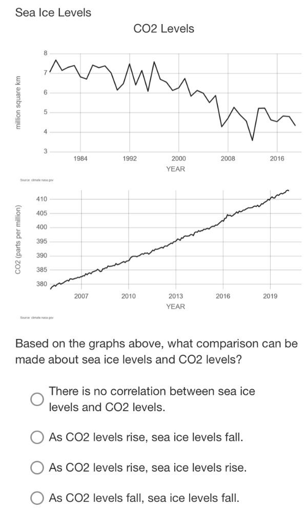 atmosphere. 0 Infrared radiation entering Earth's atmosphere. 0 UV radiation entering Earth's