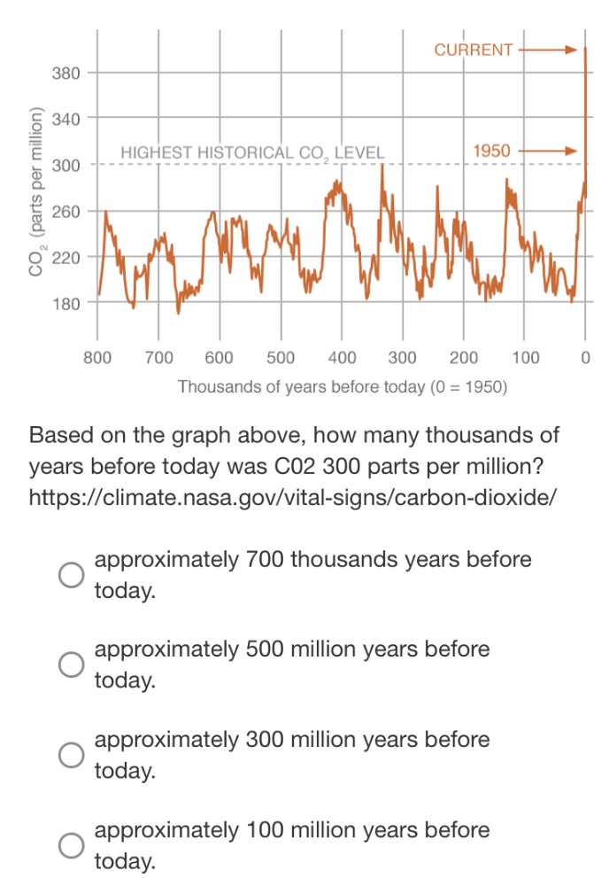 O drive 0 the location where an individual lives O the food