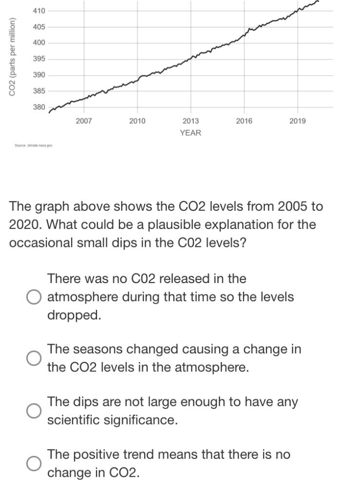 up CURRENT 380 340 HIGHEST HISTORICAL CO, LEVEL 1950 300 CO, (parts