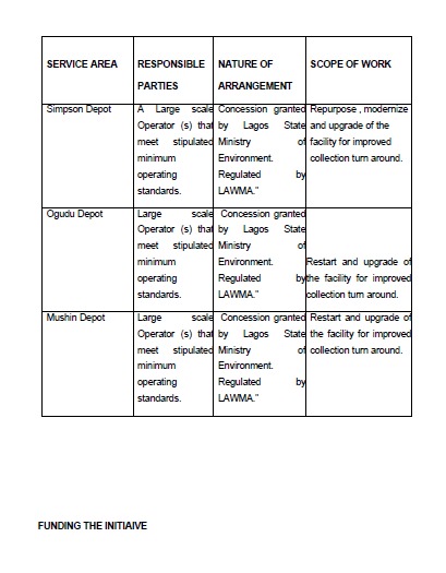 need to make Lagos State a cleaner, healthier and more aesthetically pleasing