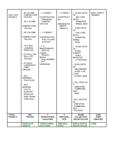 effective and lasting Solid Waste Management solution for the State.The Status Quo