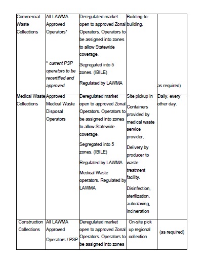 its operational responsibilities have had to be carried out by the PSP