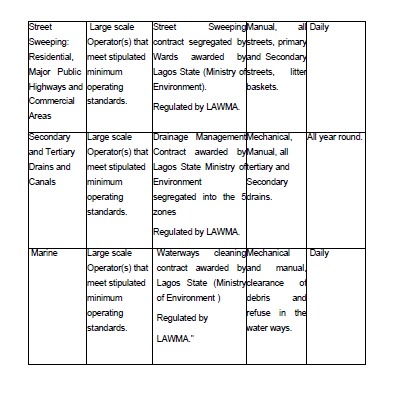 of citizens. The public must cooperate with the Operators as well as