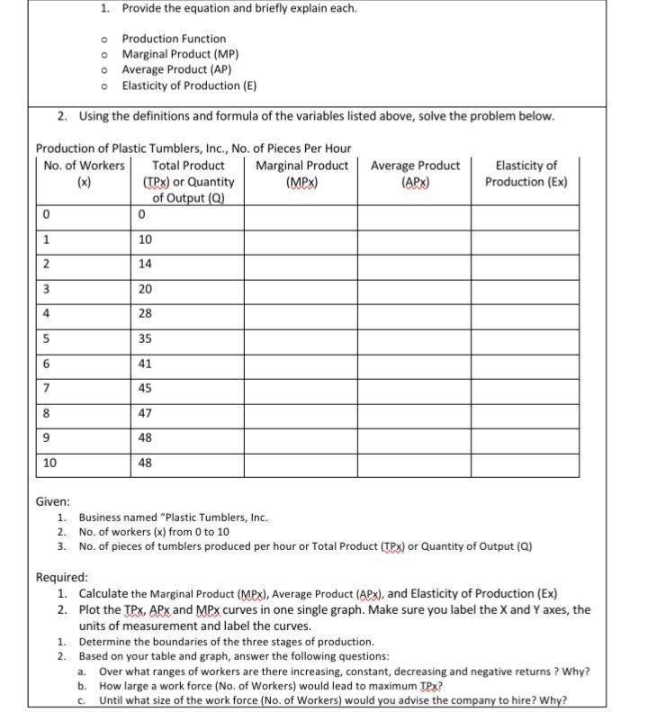 Product (MP) O Average Product (AP) o Elasticity of Production (E) 2.
