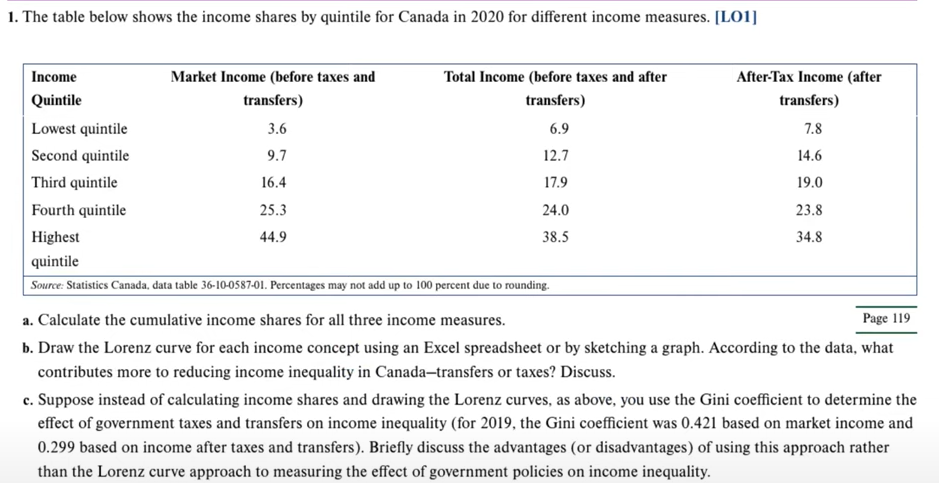 Using the Public Finance, I Textbook. Answer, Chapter 5: Q.1, Q.4 1.