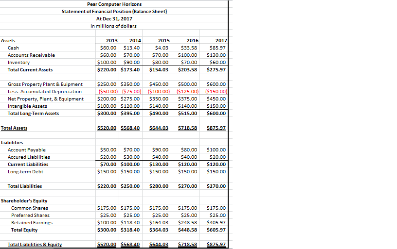 Hi , i am finding difficulty in preparing a CCA schedule for