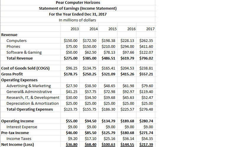 tax depreciation based on the below case study, could you please help