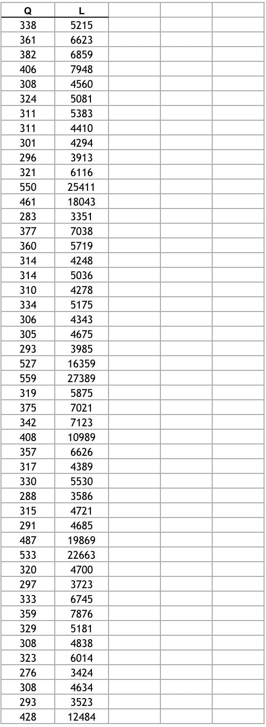 3. Prot-Maximization in Short Run (16 points) See the data in