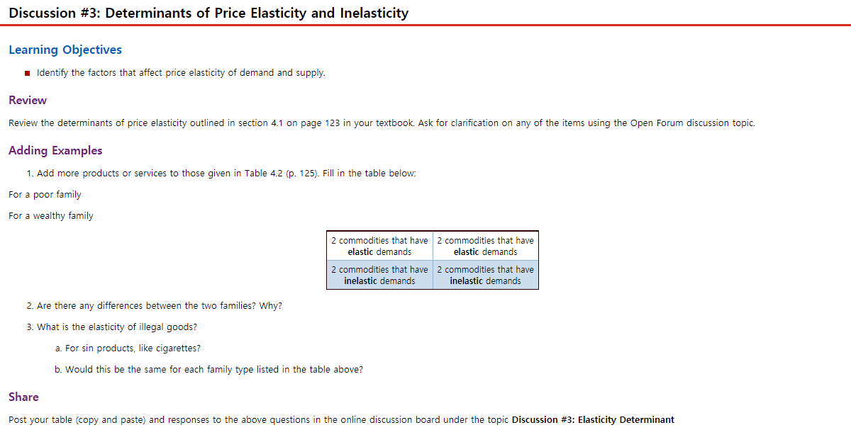 Commodities That Have Elastic Demands Commodities That Have Inelastic Demands Fresh tomatoes