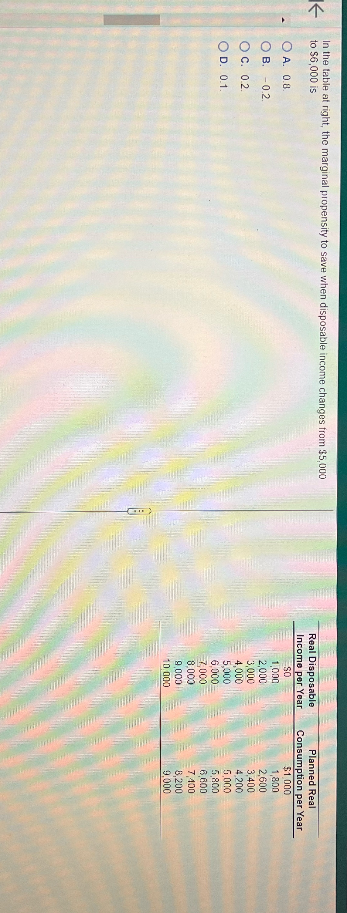 In the table at right, the marginal propensity to save when