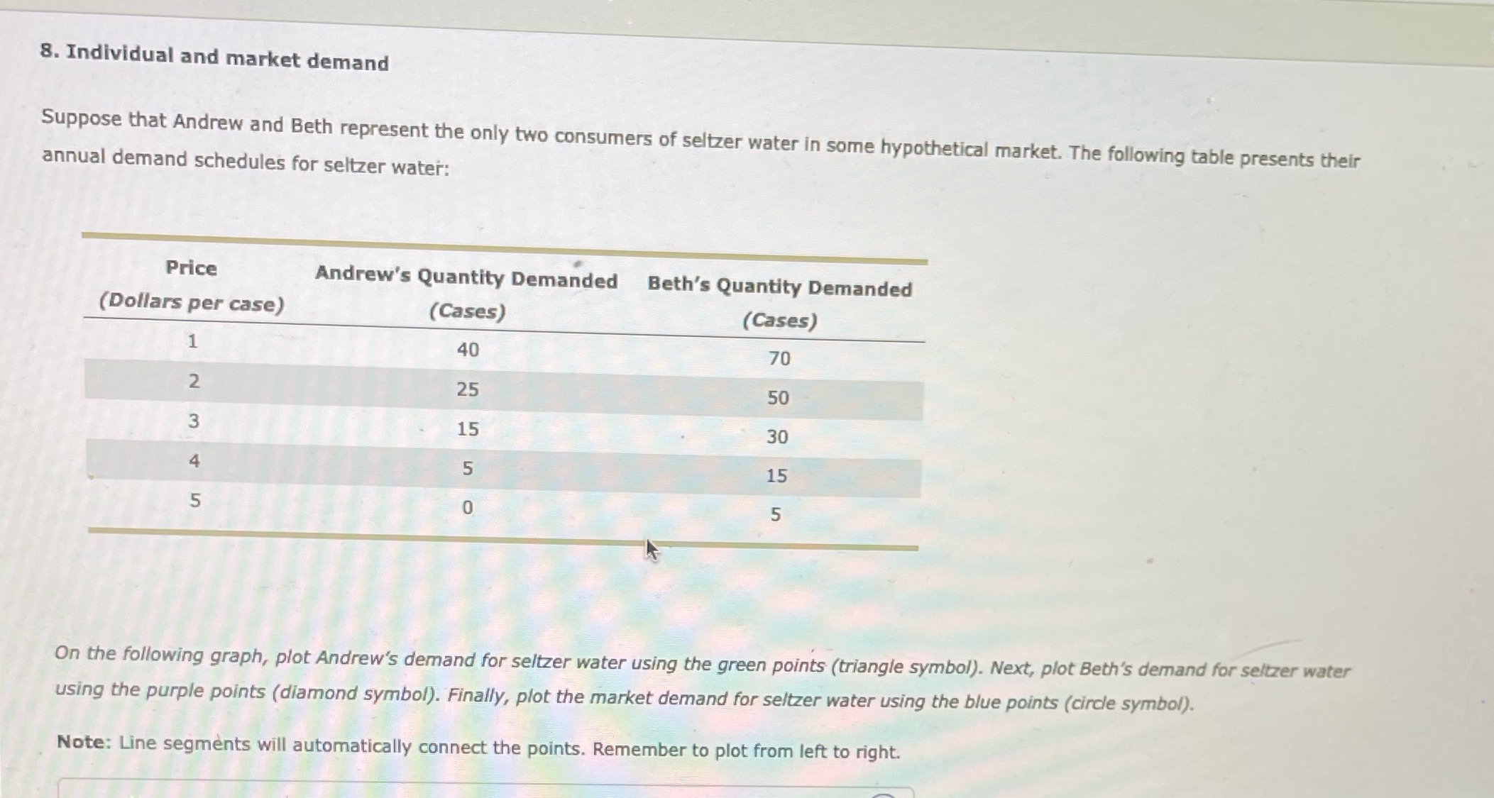 Suppose that Andrew and Beth represent the only two consumers of seltzer