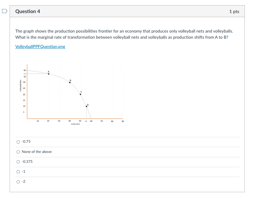 question attached D Question 4 1 pts The graph shows the production