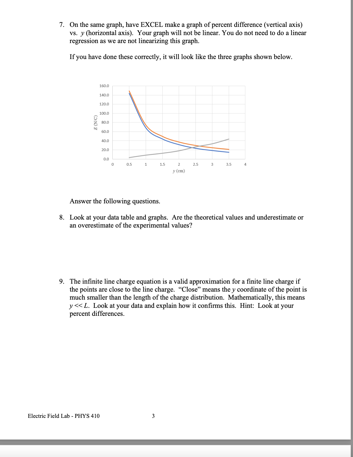 To get a feel for the electric field surrounding source charges varies,