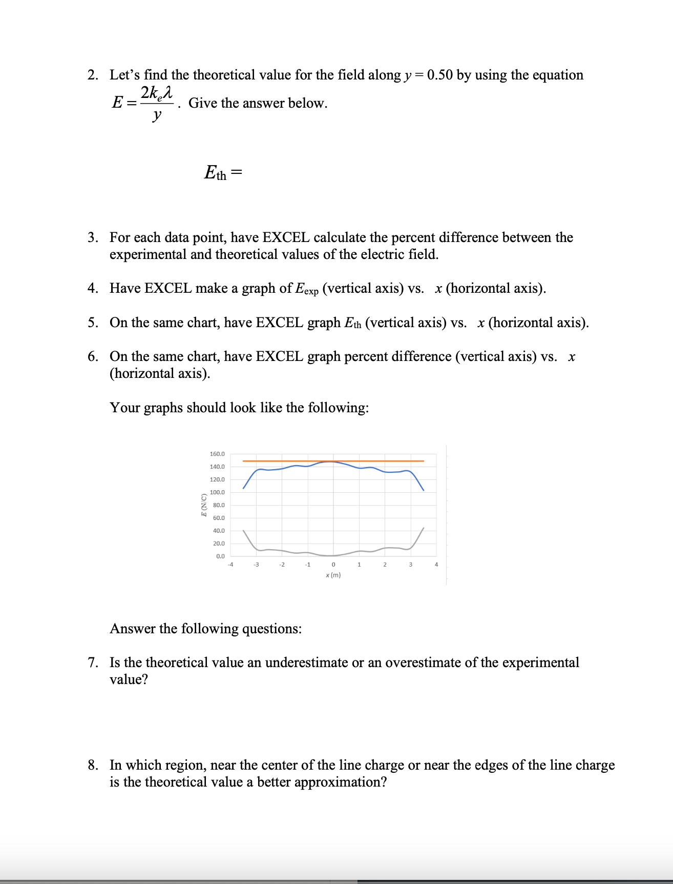 points in field direction Magnitude of 2: magnitude is proportional to arrow