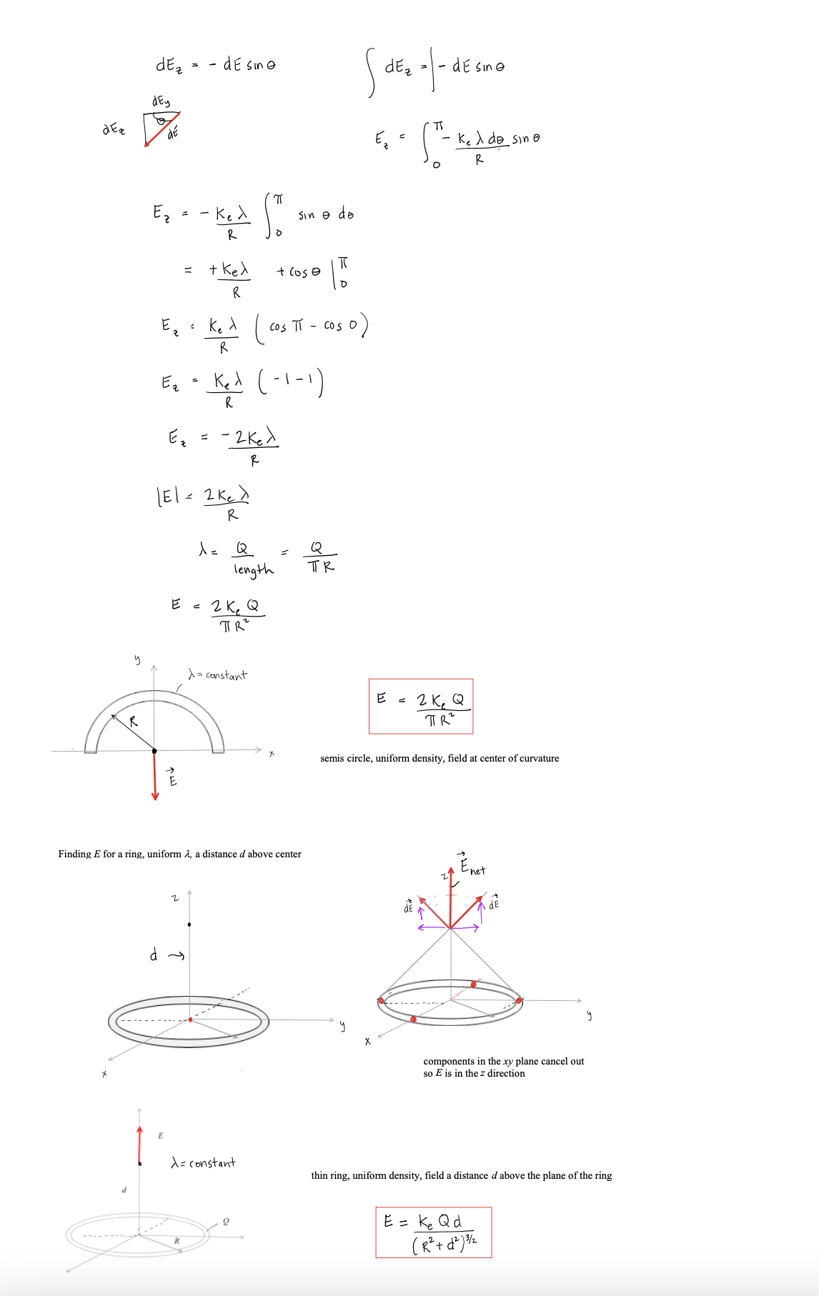 Field Lines for Electric Field Lines for a positive point charge a