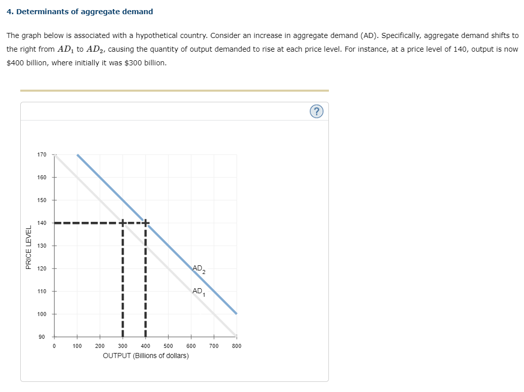 interest rate will cause the real value of the dollar to V