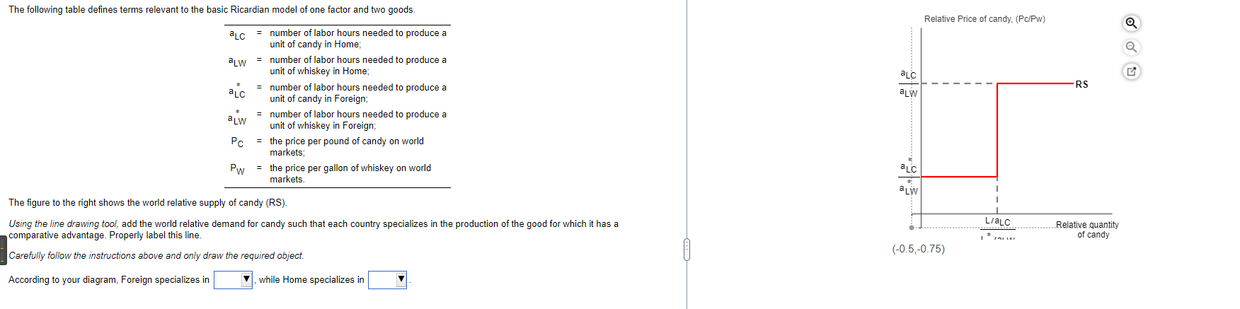 of one factor and two goods. Relative Price of candy, (Pc/Pw) aLC
