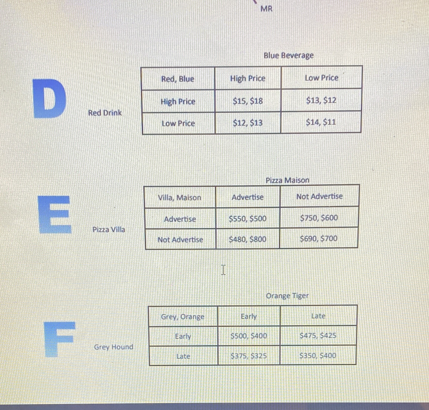 This is AP Micro Module 4, this is a visual DBA I